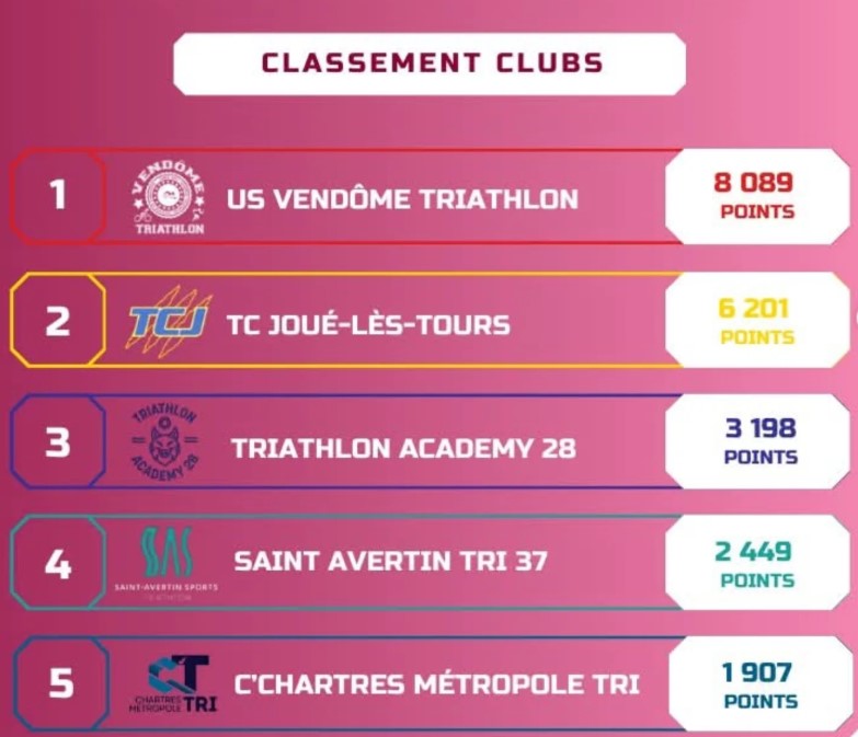 Photo du podium